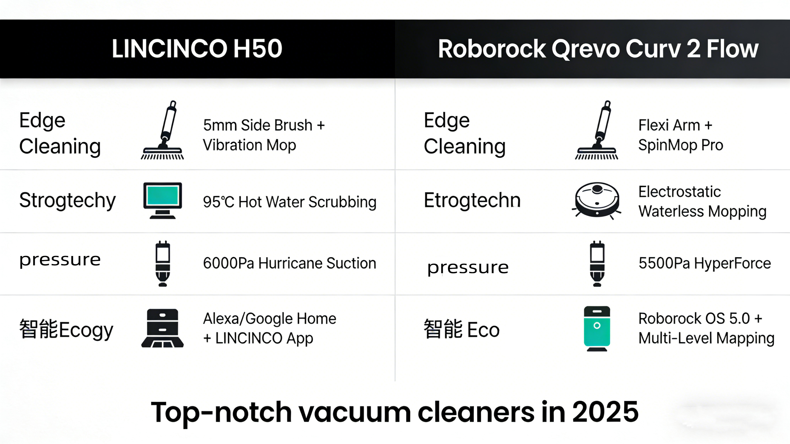 LINCINCO H50 مقابل Roborock Qrevo Curv 2 Flow